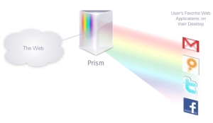 A look into Prism